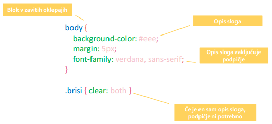 Primer CSS kode