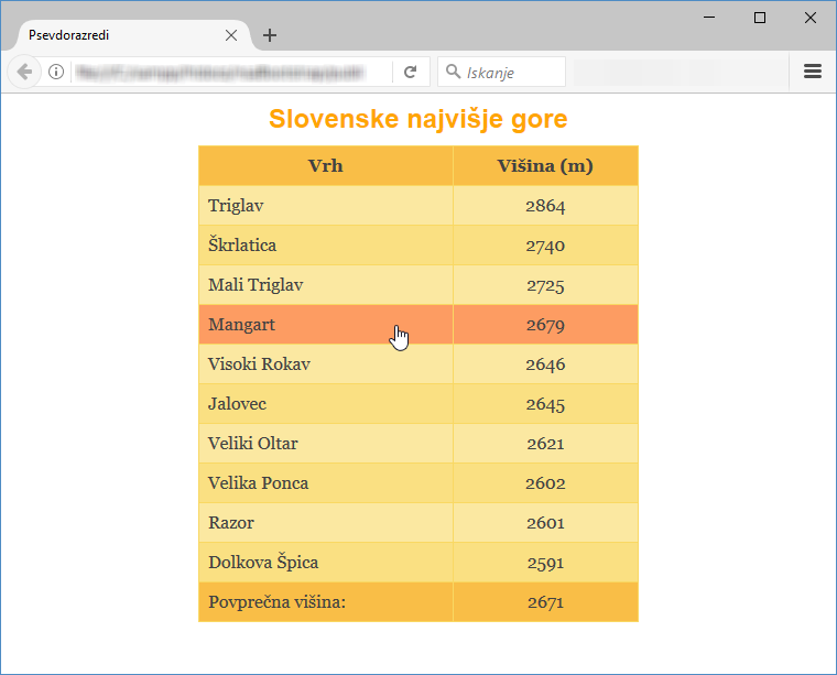 Slika 19.vaje: Psevdorazredi